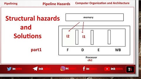 Structural hazard and its solutions|part1