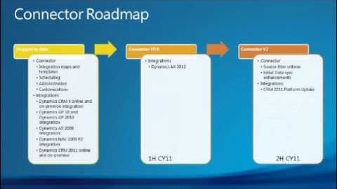 Dynamics Connector CRM to ERP - MIG Webinar Part 3