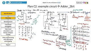 Celebrity P3: Inventing 2-bit adder using a hierarchical multiple-VHDL file structural design (plan C2). Profile