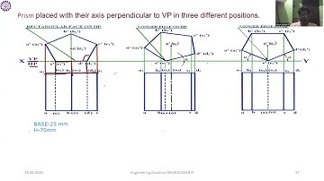 Projection of Solids -Rectangular face on HP | R.Arun kumar | SNS Institutions