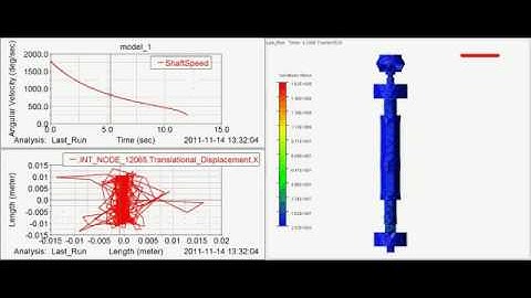 Adams Simulation Rotor Under External Excitation
