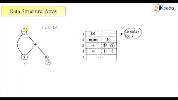 Understanding Data Structures For Directed Acyclic Graphs (DAGs) In Compiler Design