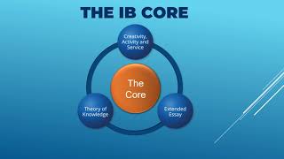 IB Program