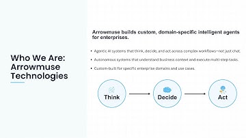 AI Agents: The Future of Enterprise Intelligence | Arrowmuse Technologies x Volza Transformation