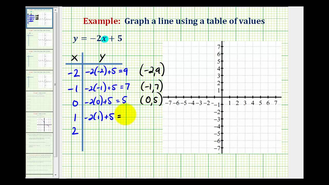 Ex 1 Graph A Linear Equation Using A Table Of Values Youtube