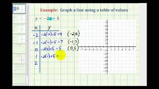 Ex 1:  Graph a Linear Equation Using a Table of Values