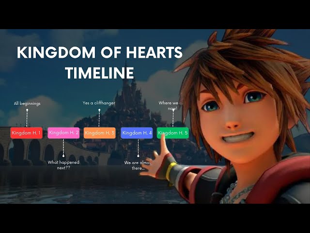 Kingdom Hearts Timeline: The Story in a Nutshell
