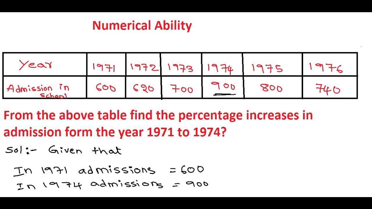 numerical-ability-11-percentage-questions-and-answers-youtube