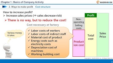 Basics of Company Activity  (Basic Course of Kaizen Activity “Fundamental of Kaizen” : Chapter 1)