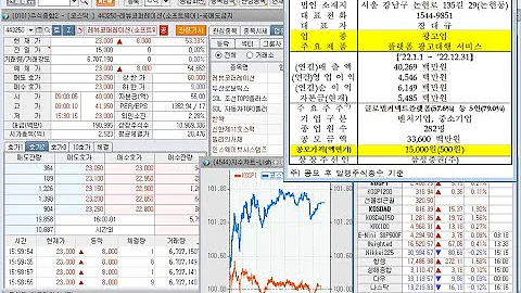 레뷰코퍼레이션(443250), 신규상장과 휴맥스홀딩스, 엑스게이트, 피피아이, 우리로, 상한가 및 에이스테크, 하한가(2023년 10월 6일 증시현황)