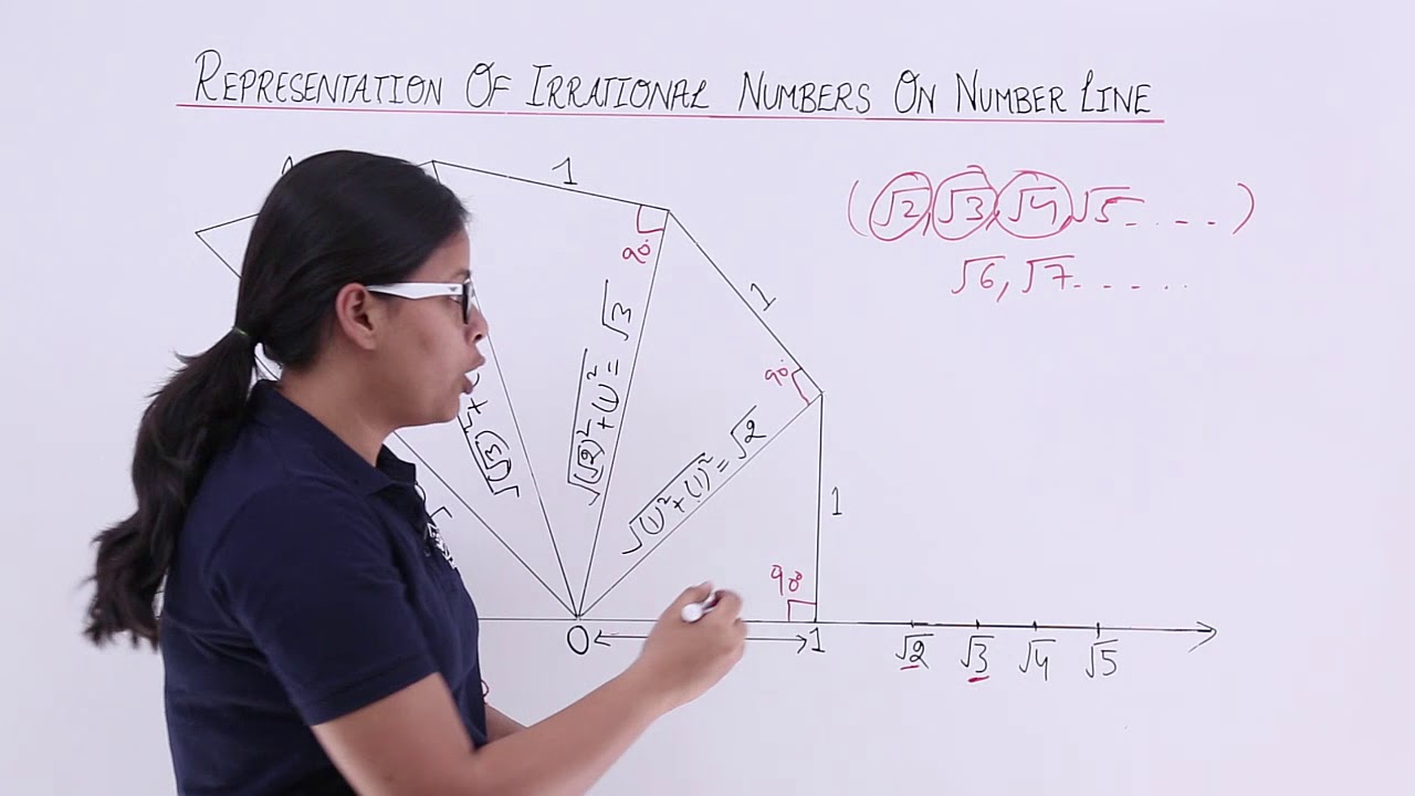 Number System Representation Of Irrational Numbers On Number Line 