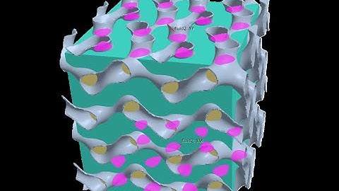 Optimization of TPMS Heat Exchangers in STAR-CCM+ using NX and HEEDS
