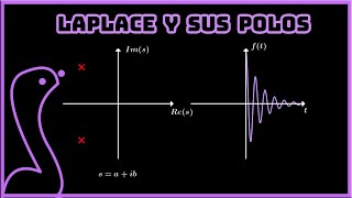 Laplace Transform: Poles, bounded functions and stability.