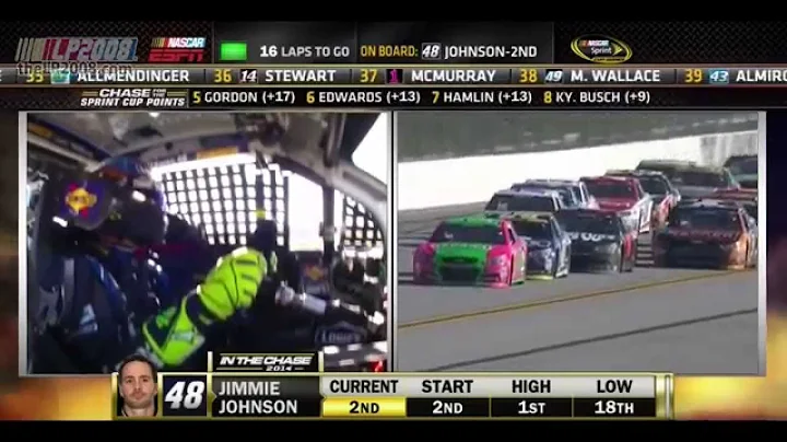 Danica Patrick and Jimmie Johnson 1-2 at Talladega