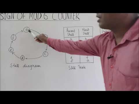 Design of MOD 6 Counter || Synchronous MOD 6 Counter by Apurba ...