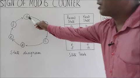 Design of MOD 6 Counter || Synchronous MOD 6 Counter by Apurba Chowdhury