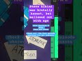Would you be able to handle Steve Albini’s honest opinions? #podcast #musicproduction #studio