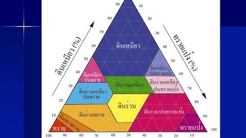 Soil Textures- Sand, Silt & Clay (Intro to Soil Science Session 1 part 2)