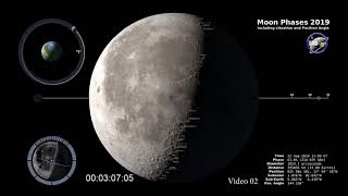 كيف يدور القمر حول الأرض ؟ الحقيقة الكاملة .