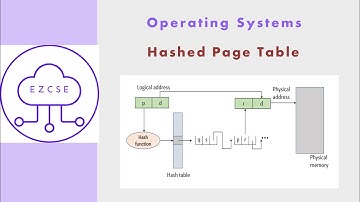 OS46 - Hashed Page Table