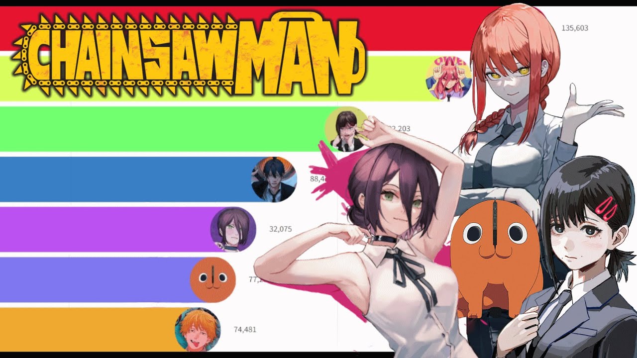 Chainsaw Man: 10 Best Characters In The Manga