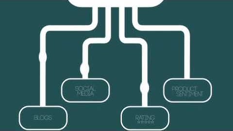 Analyse tech Big Data SAAS Analytics