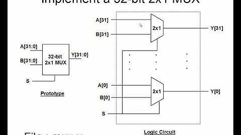 CS147: Lab 12 (Gate Level Modeling II)