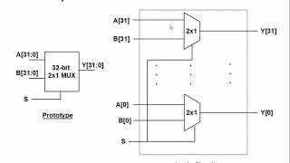 CS147: Lab 12 (Gate Level Modeling II)