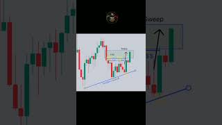 📉FVG + Liquidity Sweep Strategy | Smart Money Concepts (SMC) Entry Setup🔥