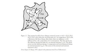 Degrees of Freedom in systems