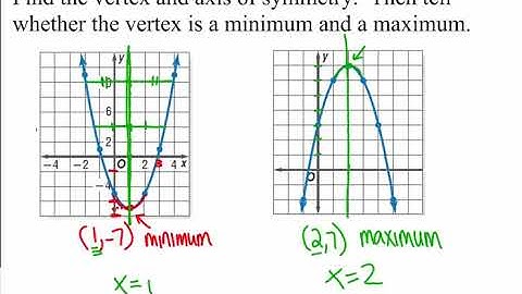 9 1 Graphing Quadratic Functions