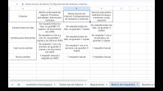 Respaldo de datos ¿Recuperación ante desastres y continuidad del negocio?