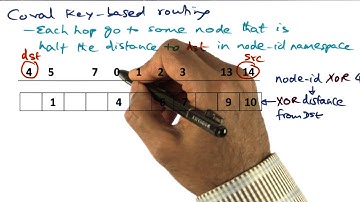 Coral Key Based Routing - Georgia Tech - Advanced Operating Systems
