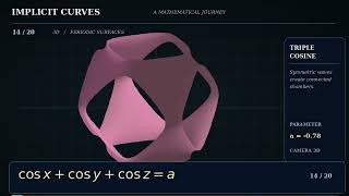 Details 20 Levels of Implicit Curves 🤯 | From Simple 2D to Mind-Blowing 3D Mathematics Update