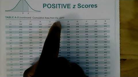MATH 2133 Section 8.1 Basics of Hypothesis Testing