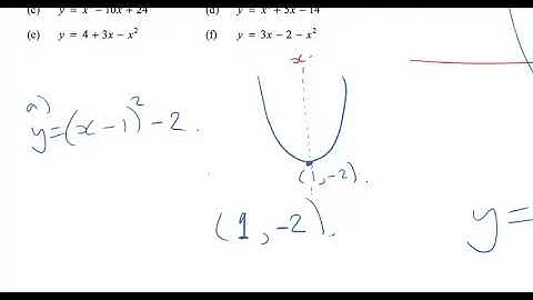 Finding the Vertex and Line of Symmetry of a Quadratic Function