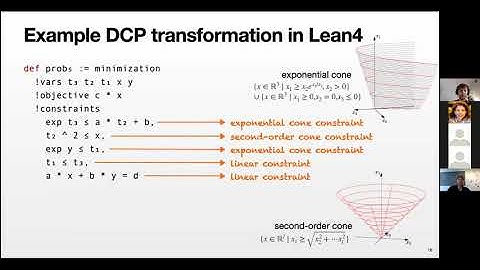 FMM2021: Verified Optimization - Alexander Bentkamp & Jeremy Avigad