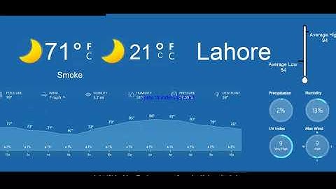 Weather Forecasting System in python (GUI) (AI) (API) X-projecthub