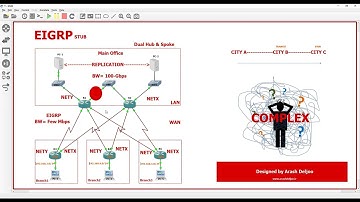 46 EIGRP Stub Routing: Configuration and Concepts(B) by Arash Deljoo