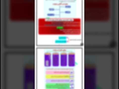 کامل ترین پکیج روان شناسی کنکور استادمهدی خدایی موسسه ستاره شو کنکور کنکور انسانی روانشناسی کنکور