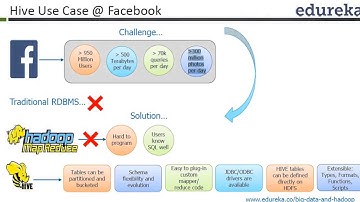 Big Data analysis Hadoop  with Mapreduce, HIVE, PIG , Zookeeper and Spark class 7