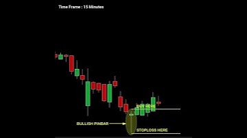 Bullish pinbar trading strategy | Candlestick chart patterns | #shorts #priceaction #forex #crypto