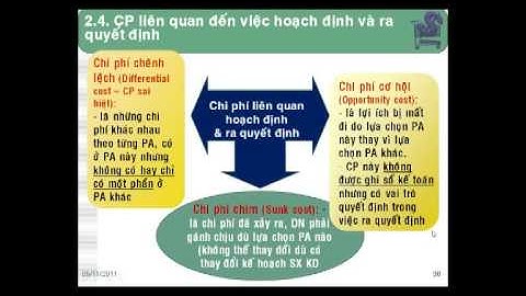 04_B2_2_KhaiNiemCPTheoMucTieuQuanTri