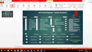 GCP Data Engineer-- (Database SQL 1) Session14 SQL Basic concepts