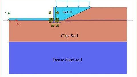 Tutorial 11. Simulation of Cantilever Retaining Wall Using Plate Element in PLAXIS 2D