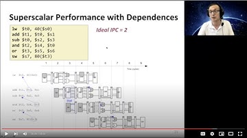 Digital Design & Comp. Arch. - Lecture 17a: Dataflow & Superscalar Execution (ETH Zürich, Spring 21)