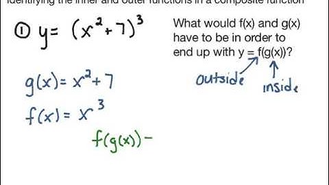 2.4 - Working with Composite Functions