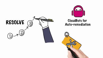 CloudGuard Posture Management - Stay on Top of Compliance Requirements and Security Best Practices