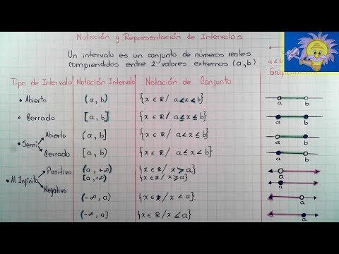 Video: ¿Qué es la notación de intervalos y conjuntos?