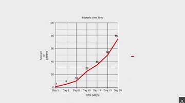 Science Fair Graphing Video